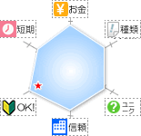 ���l�T�C�g��r�O���t