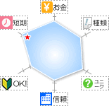 ���l�T�C�g��r�O���t